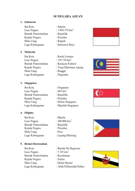 Nama 10 Negara Anggota ASEAN