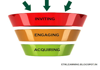 crowdfunding marketing funnel