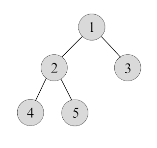 Balanced Binary Tree