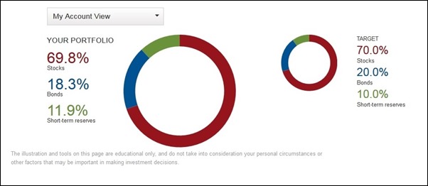 portfolio allocation