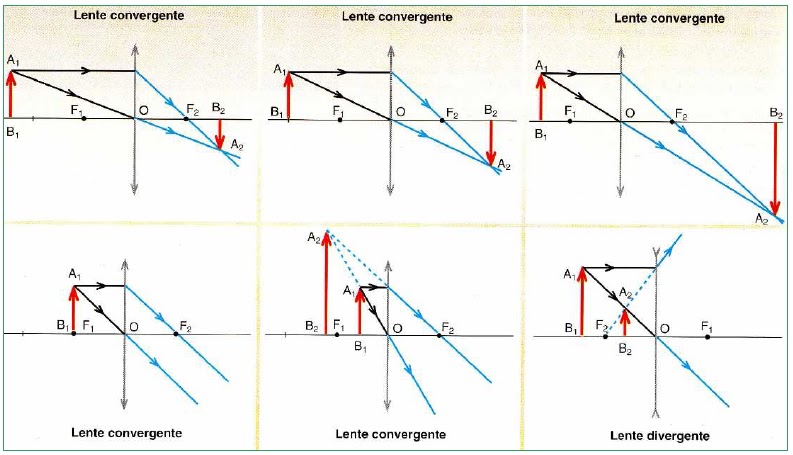 EL FÍSICO LOCO Formación de imágenes en lentes