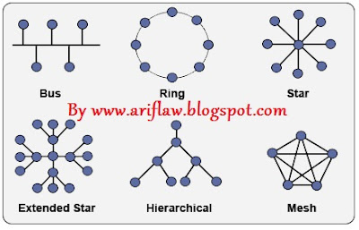Pengertian dan Jenis-jenis Topologi Jaringan Komputer