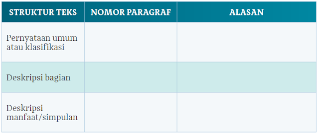 Bab 1 Tabel 1.3 Halaman 7-9 Kelas 10 Kunci Jawaban Bahasa Indonesia