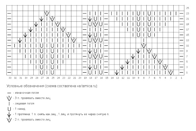 Схема узора, условные знаки.