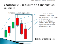 que sont les 3 corbeaux noirs en bourse chandeliers japonais analyse technique