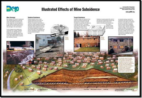 mine_subsidence_illustration