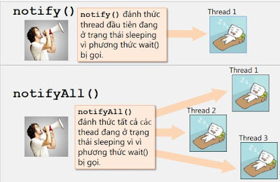 Mối quan hệ giữa các thread trong lập trình java