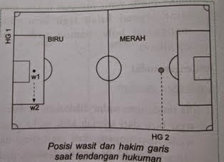 Posisi Dan Arah Gerakan Wasit  Saat Memimpin Pertandingan 