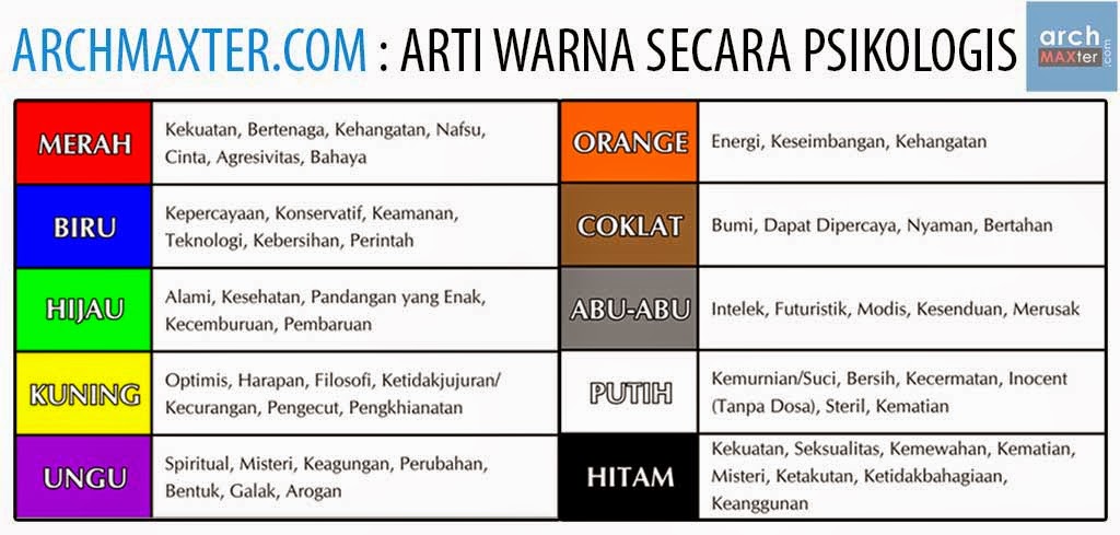 Psikologi Warna The Psychology of Color Archmaxter