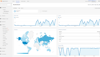 Dashboards in Google Analytics