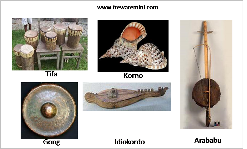 Jenis Gambar Alat Musik Tradisional Indonesia Freewaremini 