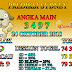 Prediksi Togel Sydney 24 Oktober 2018