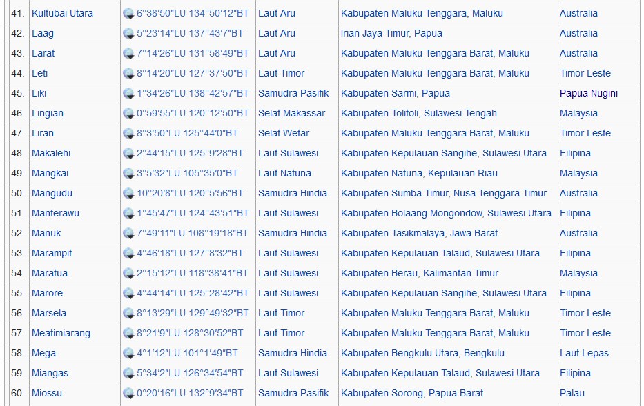 Nama Nama Pulau Terluar Indonesia ~ Makalah anak SD