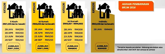 Duit br1M 2016 dah masuk! - Ceritaejoy