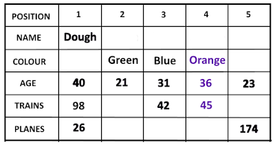 Final Stats of The Spotting Contest - 5