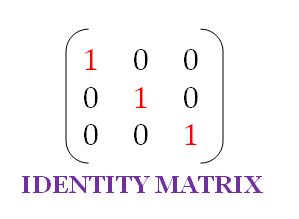 Identity matrix