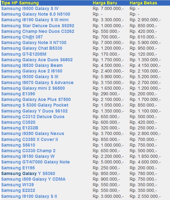 Daftar Harga Handphone Samsung Galaxy Holidays OO