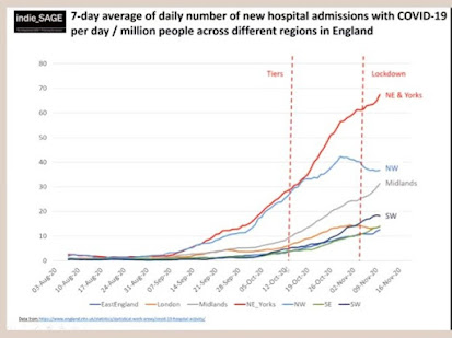 indie SAGE Hospitalisation in the UK by area over the last 2 weeks