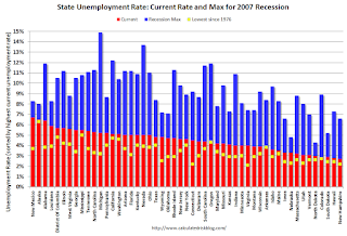 State Unemployment