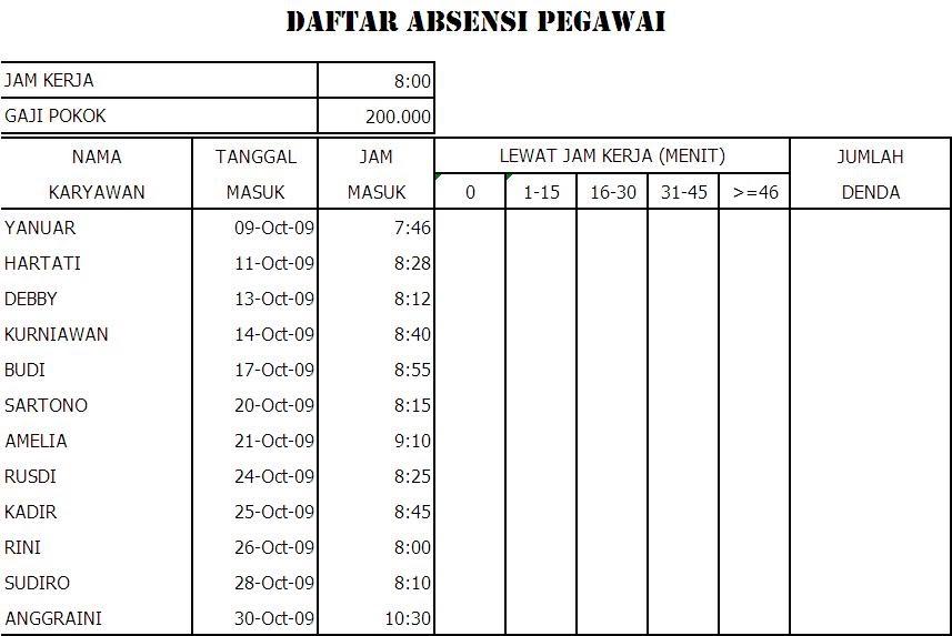 Contoh Biaya Peluang Dalam Bentuk Tabel - Contoh Soap