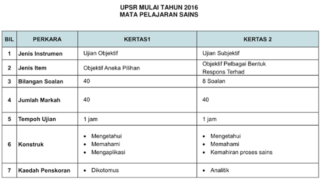 Contoh Soalan Subjektif Respon Terhad - Q Soalan