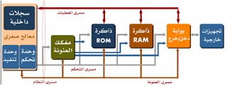 interface circuit,شرح لغة التجميع