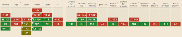 AVIF browser support