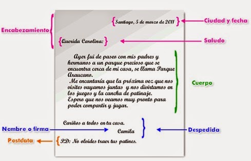 cartas personales