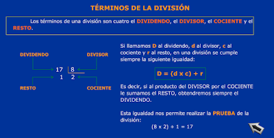 http://sauce.pntic.mec.es/jdiego/glosario/terminosdivision.swf