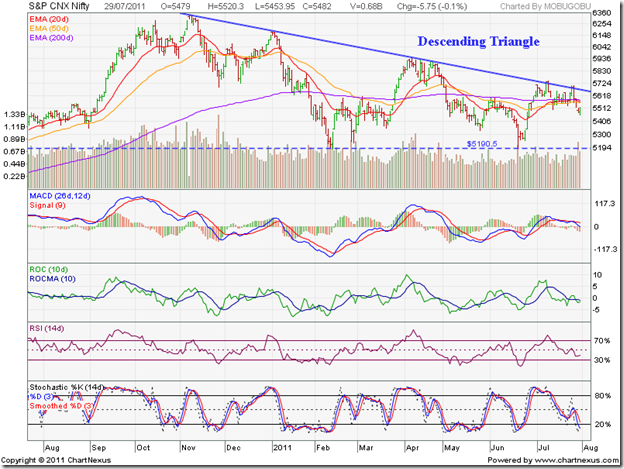 Nifty_Jul2911
