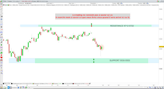 Trading cac40 17/01/21