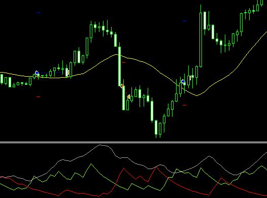 EA Berdasarkan Indikator ADX dan MA | NubiCoder | Koleksi Robot Forex