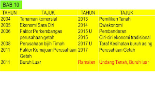 CIKGU ROSLE SEJARAH: ANALISA SOALAN RAMALAN SEJARAH SPM 