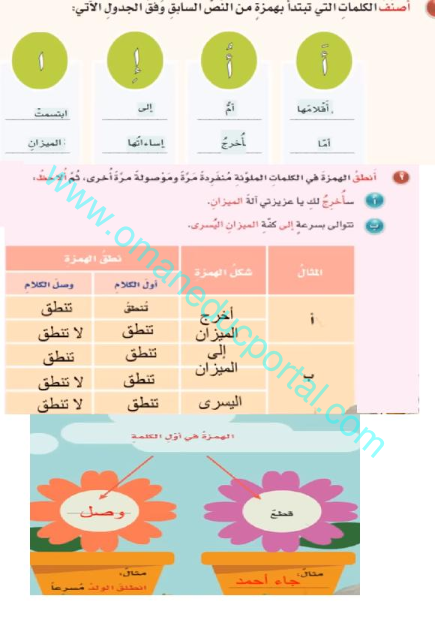 حل درس همزة الوصل والقطع اللغة العربية للصف الخامس الفصل الاول