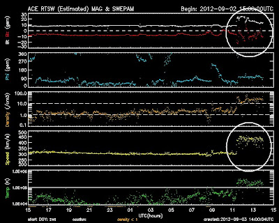 NIVELES DE RADIACION SOLAR 03 DE SEPTIEMBRE 2012