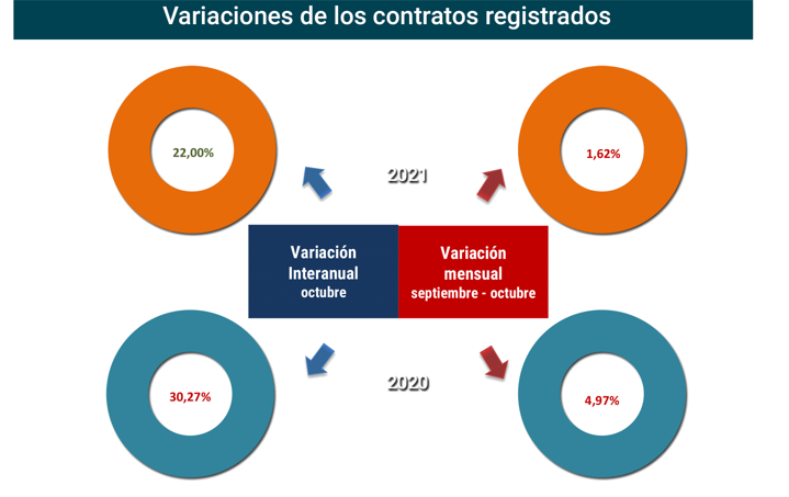 Contratos_registrados_Esp oct21-2 Francisco Javier Méndez Lirón