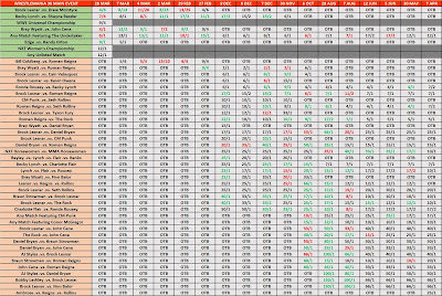 WrestleMania 36 Main Event Betting