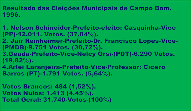 Imagem retangular de fundo verde e caracteres em azuis. Apresenta os resultados gerais das eleições Municipais em Campo Bom-RS, de 1996.