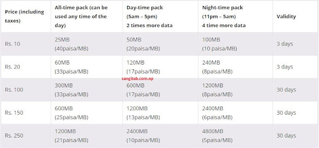 Nell data packs