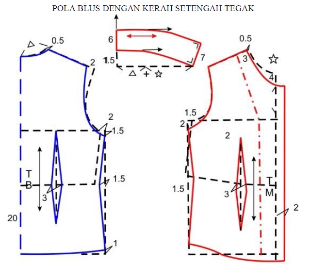 POLA BLUS DENGAN KERAH SETENGAH TEGAK