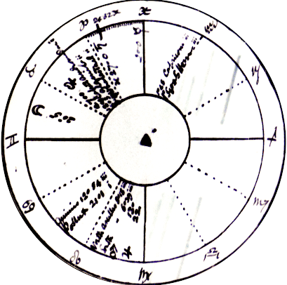 Chart for the Vernal Equinox 1790