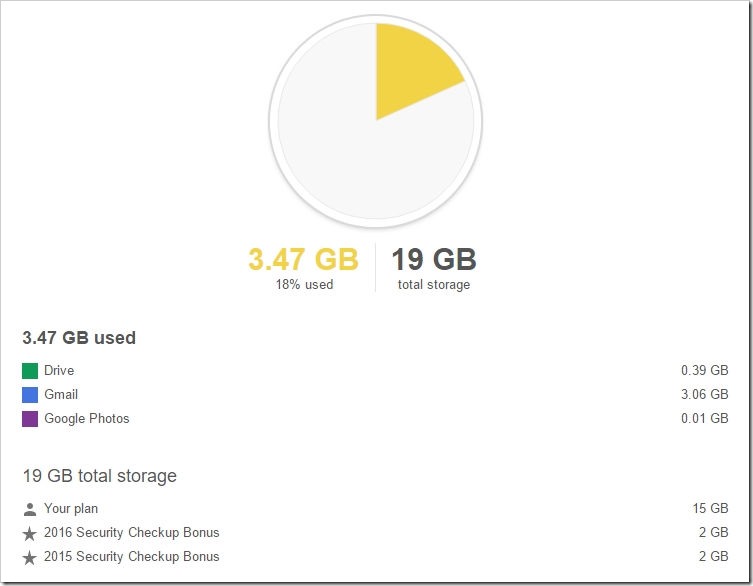 gmail storage upgraded upto 19GB