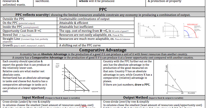 Ap Macroeconomics Forex Frq - 