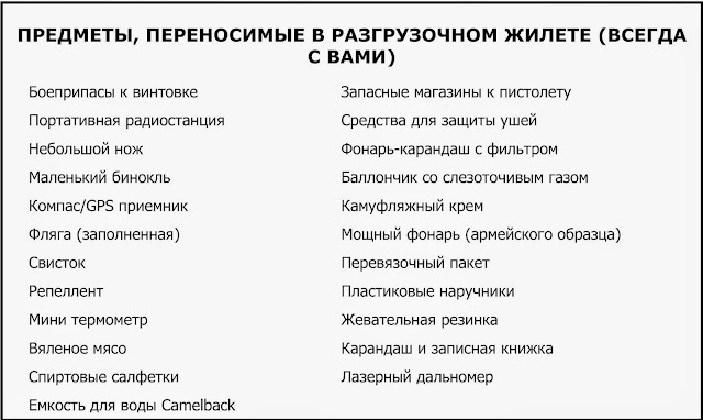 предметы из разгрузочного жилета снайпера