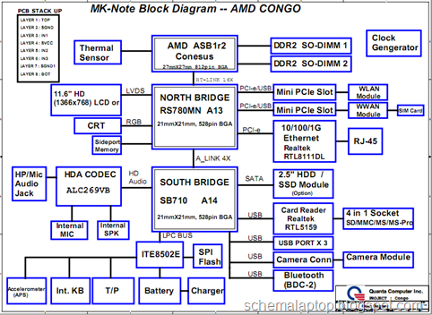Lenovo ThinkPad X100e, Quanta FL3 Congo Free Download Laptop Motherboard Schematics 