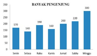 contoh soal statistika kelas 4 coretanguru.com