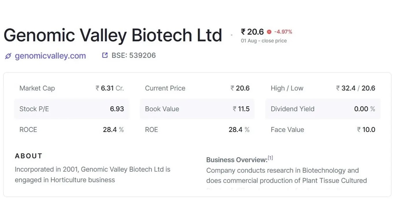 biotech stocks in India