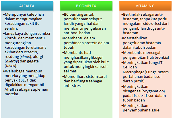 Punca Resdung & Cara Mengatasinya - Erti Hidup Pada Yang 