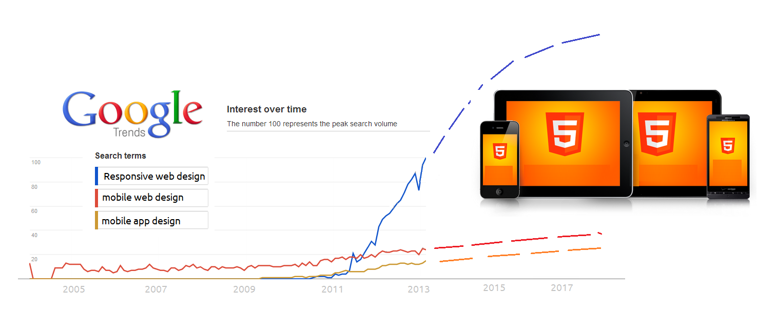 html5 responsive web design