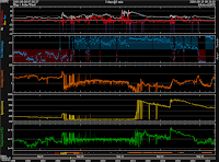 Warunki wiatru słonecznego podczas burzy magnetycznej kategorii G5 z 11.09.2005 r. Trudno w tym zestawieniu dopatrzyć się czegokolwiek imponującego na tyle, by można oczekiwać przy takich warunkach burzy ekstremalnej, nawet gdyby miała być krótkotrwała. Jedynie parametr prędkości pokazuje potężny cios dla Ziemi zadany uderzeniem CME, który przyniósł 3-krotny wzrost prędkości dochodzącej do 1000 km/sek., jednak jest ona parametrem drugiego rzędu w porównaniu z cechami Bt/Bz określającymi potencjał i skalę jego wykorzystywania bądź blokowania dla rozwoju aktywności burzy - a te parametry były dalekie od zwykle obserwowanych podczas burz dobijających do maksymalnego progu aktywności. Credit: SWPC